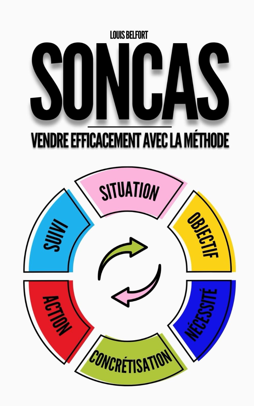 SONCAS: Devenir un meilleur vendeur, réussir ses closings et améliorer son argumentaire de vente grâce à la méthode SONCAS Business, Finance & Career