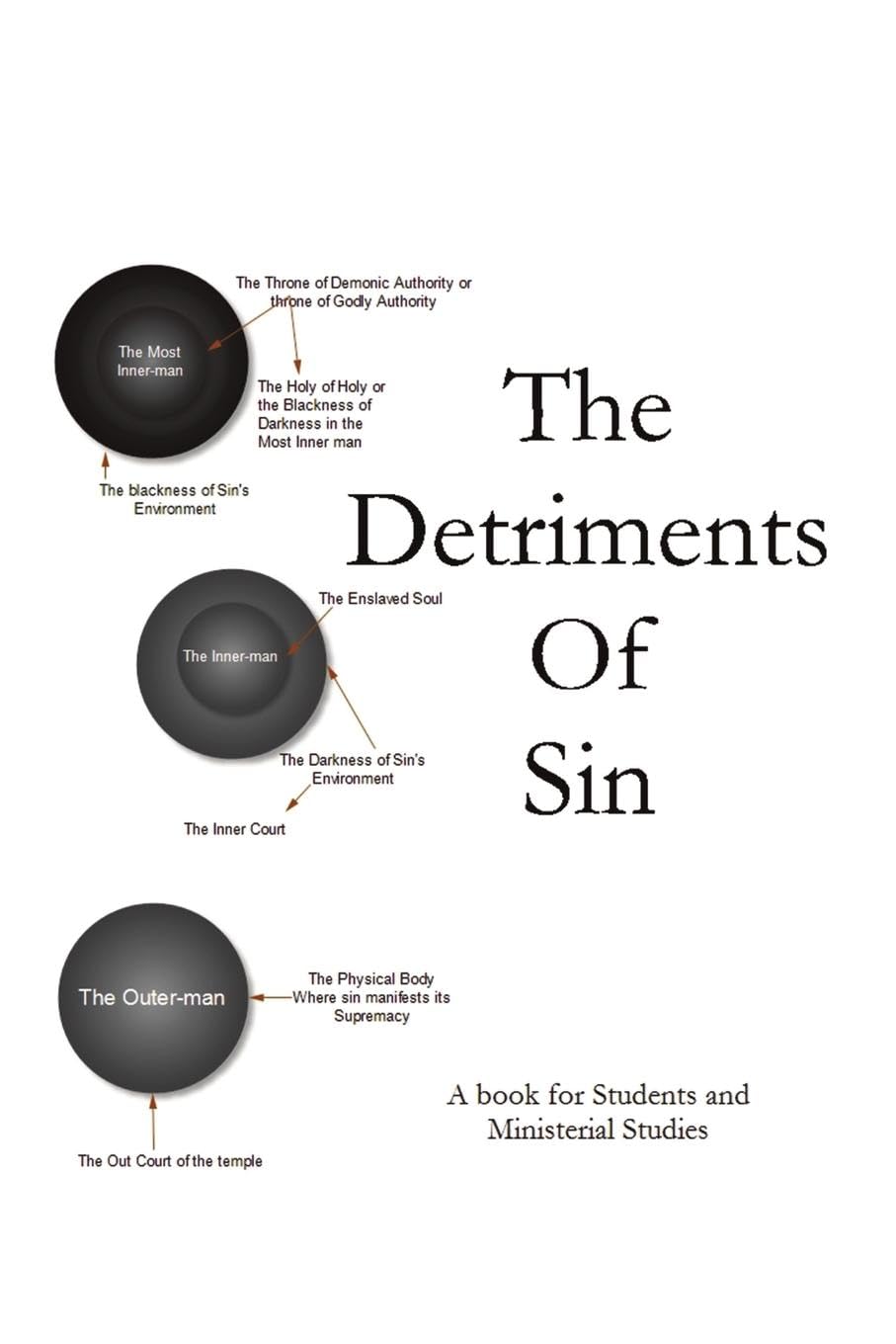 The Detriments of Sin Religion & Esotericism