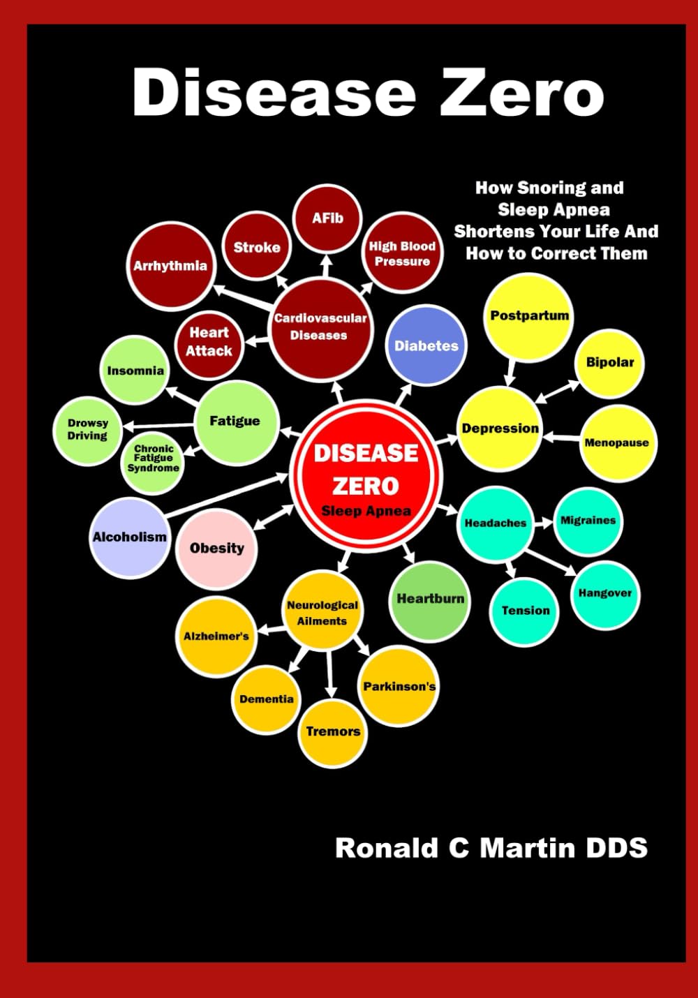 Disease Zero: How Snoring and Sleep Apnea Shortens Your Life and How to Correct Them Medicine