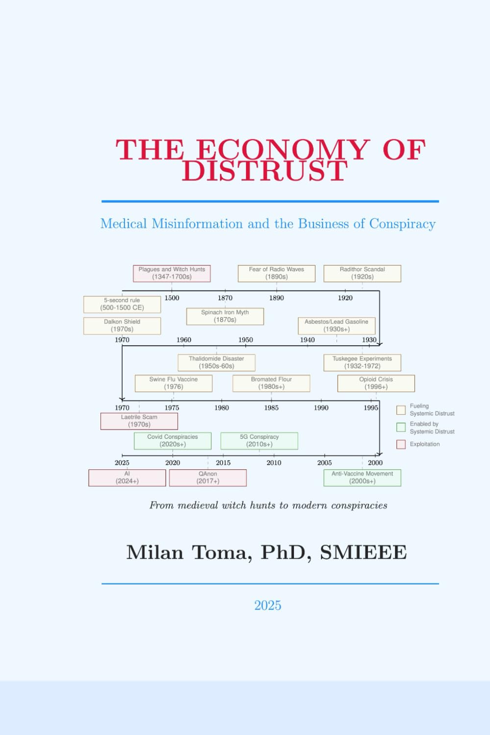The Economy of Distrust Medicine